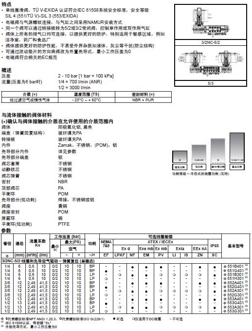  美國(guó)ASCO阿斯卡551/552/553NAMUR電磁閥選型手冊(cè)
