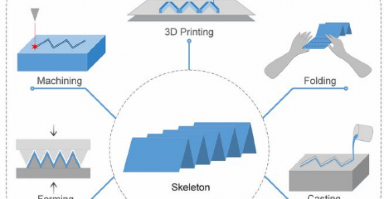 Origami Inspired Multi-Directional Fluid Actuators